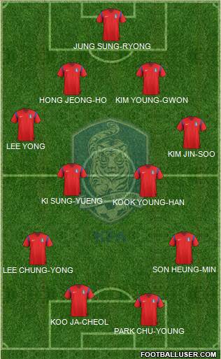 South Korea Formation 2014