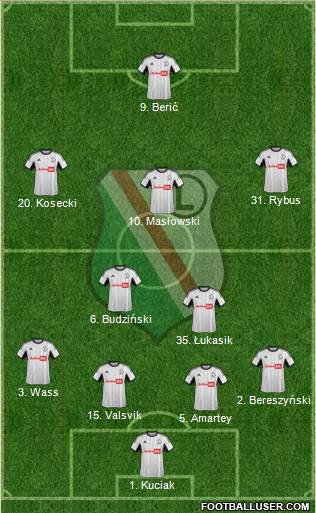 Legia Warszawa Formation 2014