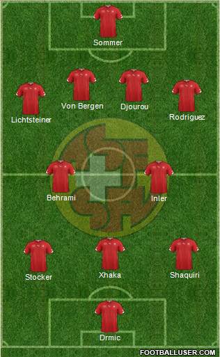 Switzerland Formation 2014