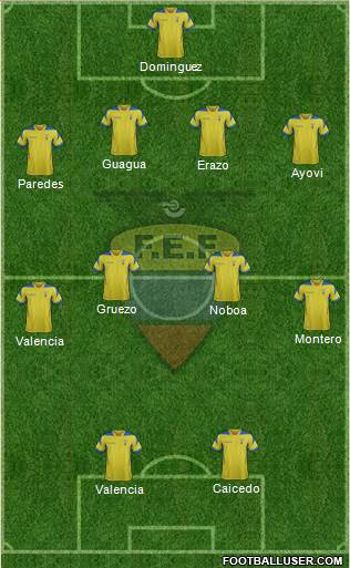 Ecuador Formation 2014