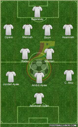 Ghana Formation 2014