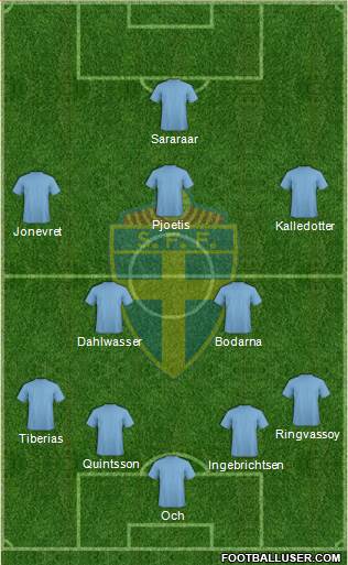 Sweden Formation 2014