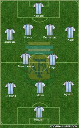 Argentina Formation 2014