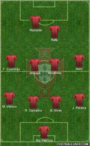 Portugal Formation 2014