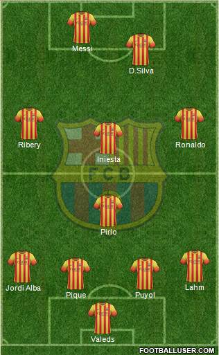 F.C. Barcelona B Formation 2014