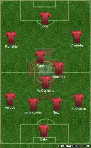 Portugal Formation 2014