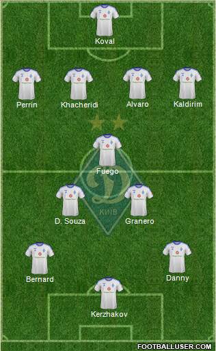 Dinamo Kiev Formation 2014