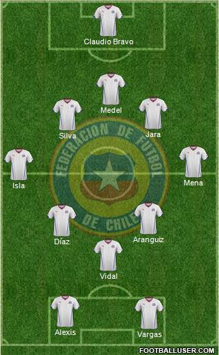 Chile Formation 2014