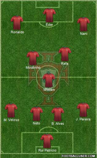 Portugal Formation 2014