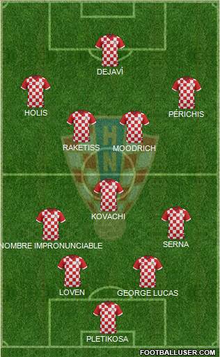 Croatia Formation 2014