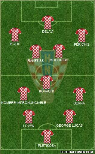 Croatia Formation 2014