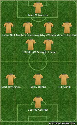 Australia Formation 2014