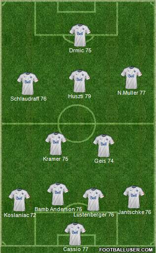 Vancouver Whitecaps FC Formation 2014