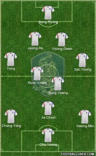 South Korea Formation 2014