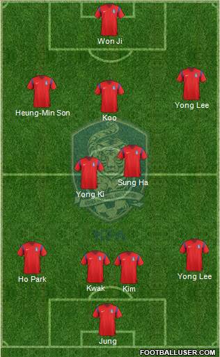 South Korea Formation 2014