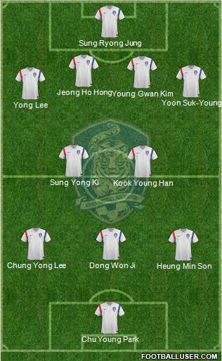 South Korea Formation 2014