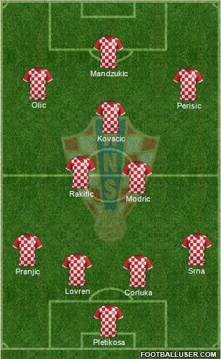 Croatia Formation 2014