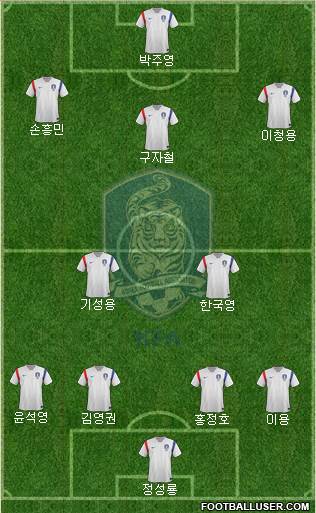 South Korea Formation 2014