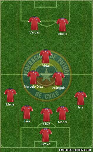 Chile Formation 2014