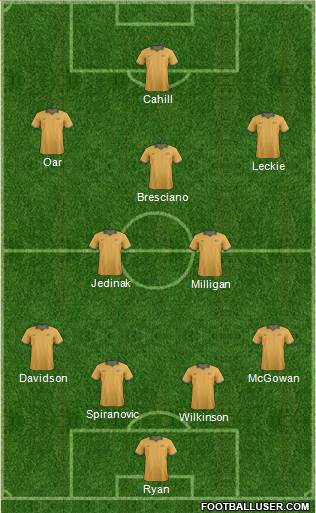 Australia Formation 2014