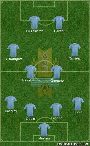 Uruguay Formation 2014