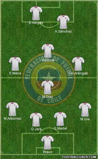 Chile Formation 2014