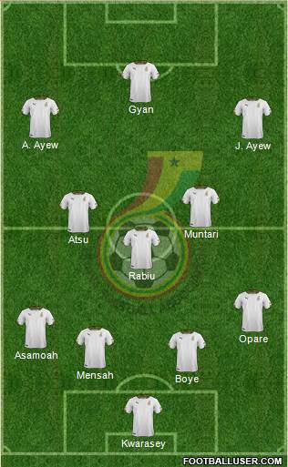 Ghana Formation 2014