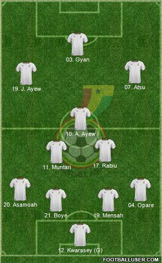 Ghana Formation 2014