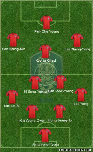 South Korea Formation 2014