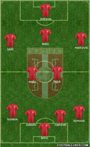 Serbia Formation 2014