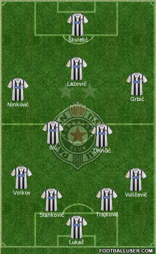 FK Partizan Beograd Formation 2014