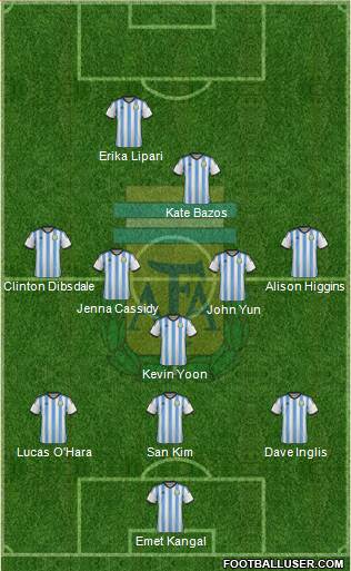 Argentina Formation 2014