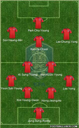 South Korea Formation 2014