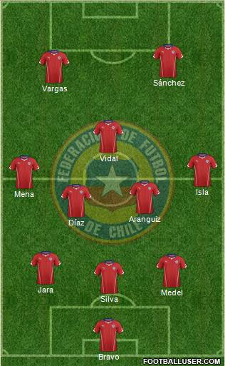 Chile Formation 2014