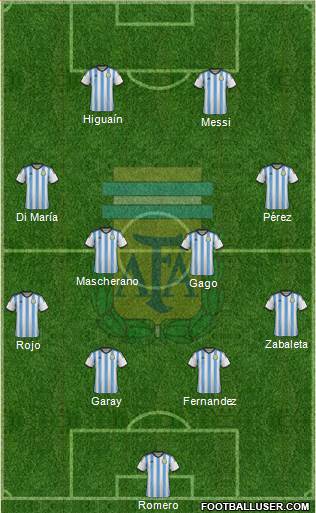 Argentina Formation 2014