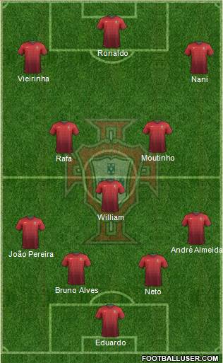 Portugal Formation 2014