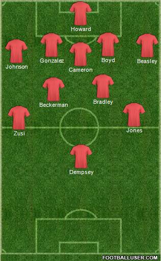 New York Red Bulls Formation 2014