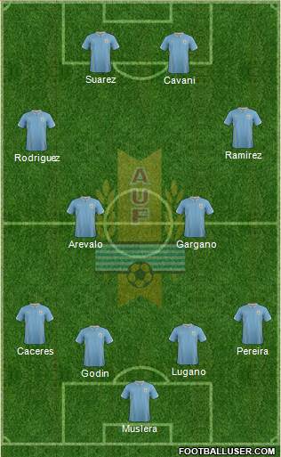 Uruguay Formation 2014