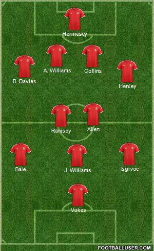 Wales Formation 2014