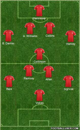 Wales Formation 2014