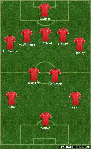 Wales Formation 2014