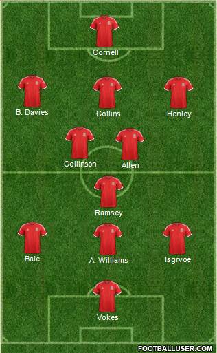 Wales Formation 2014