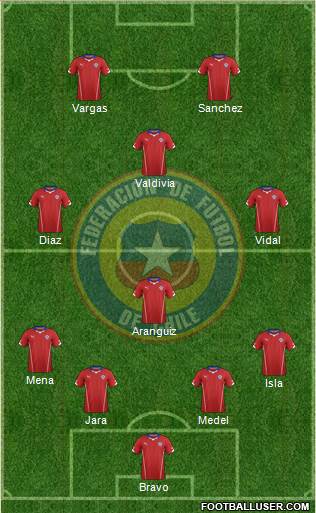 Chile Formation 2014