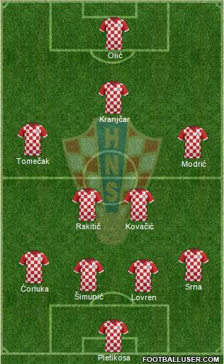 Croatia Formation 2014