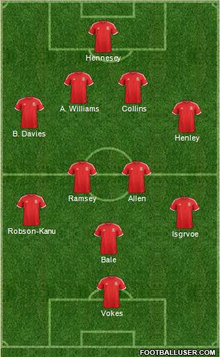 Wales Formation 2014