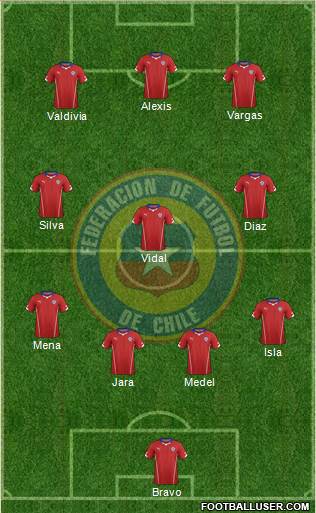 Chile Formation 2014