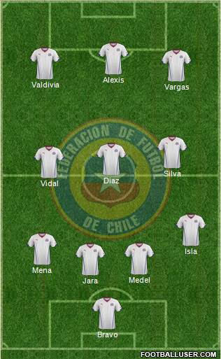 Chile Formation 2014