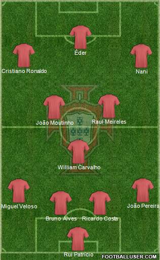 Portugal Formation 2014