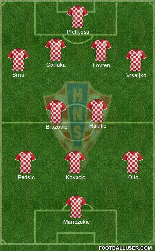 Croatia Formation 2014