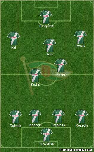 Lechia Gdansk Formation 2014